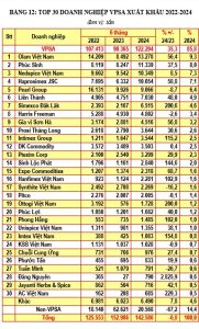 Doanh nghiệp xuất khẩu hồ tiêu